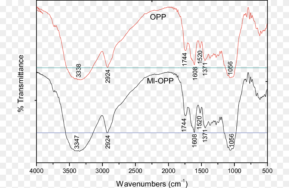 Diagram, Chart, Plot Png Image