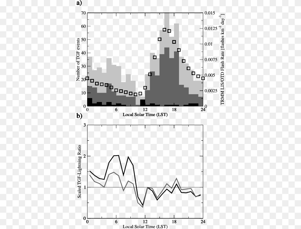 Diagram, Chart, Plot Free Png