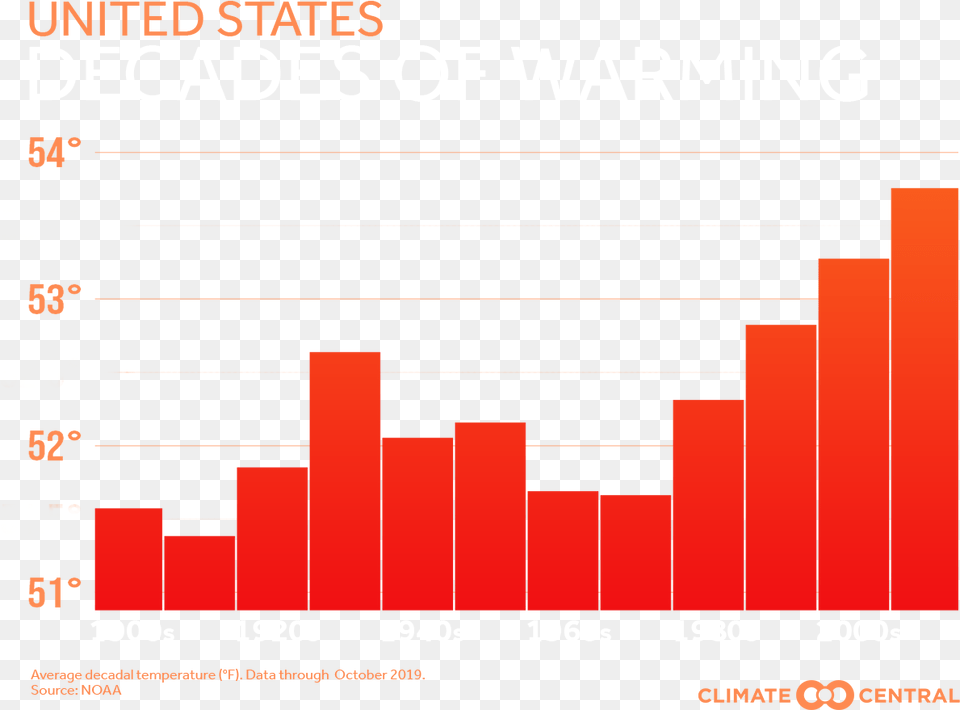 Diagram, Scoreboard, Chart, Bar Chart Free Transparent Png