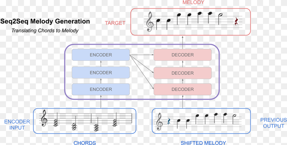 Diagram, Scoreboard, Uml Diagram Free Png Download