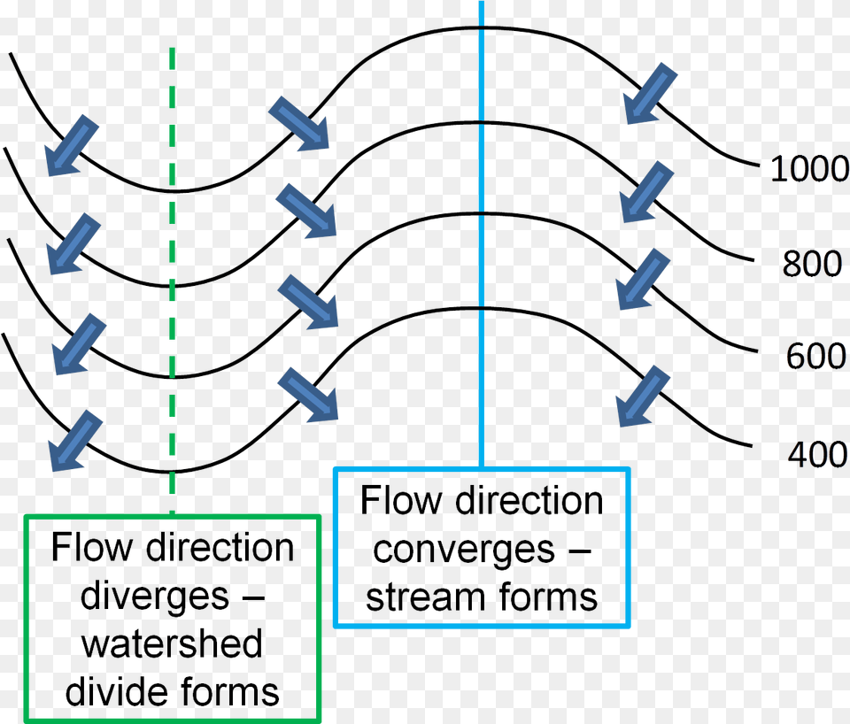 Diagram, Network Free Transparent Png