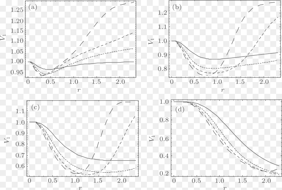 Diagram, Chart, Plot, Measurements Free Png