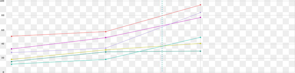 Diagram, Chart Free Transparent Png