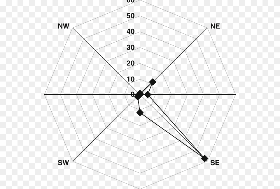 Diagram, Chart, Plot Free Png