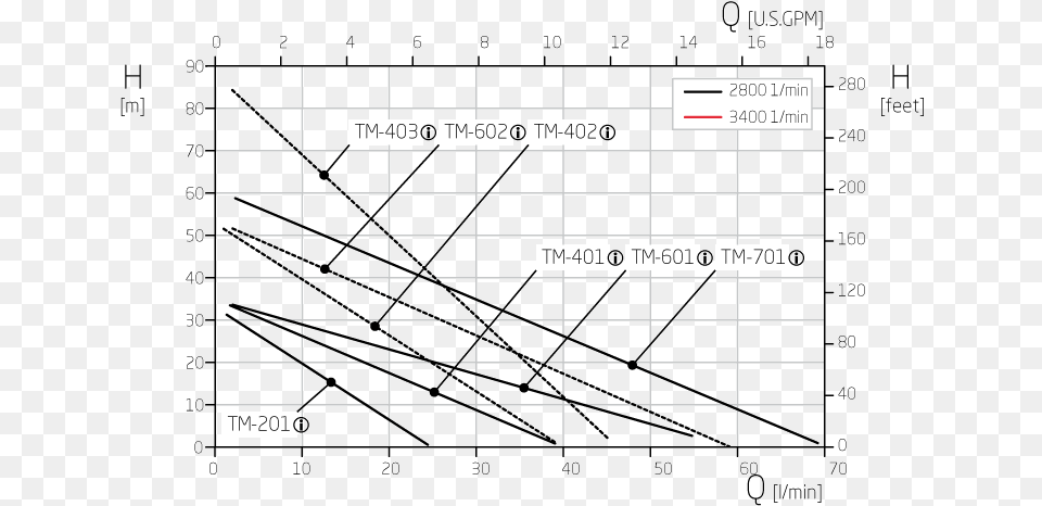 Diagram, Blackboard, Text Png Image