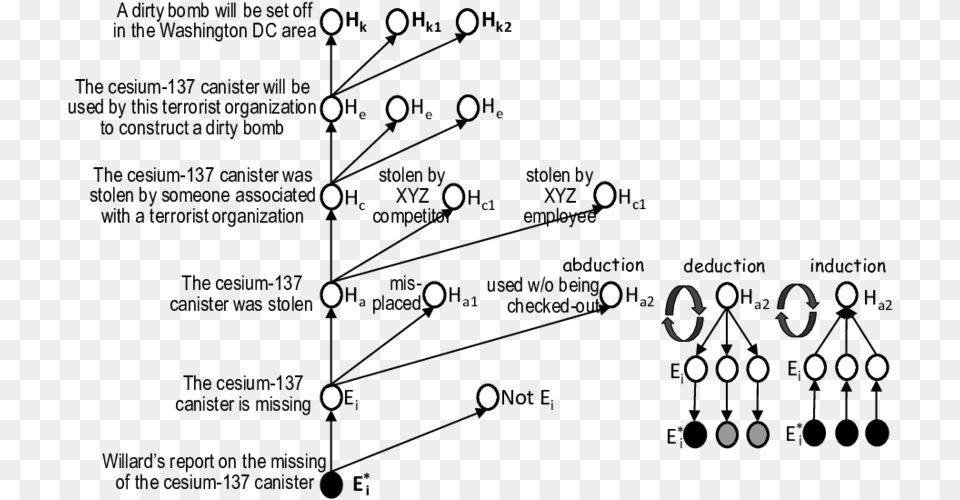 Diagram, Astronomy, Moon, Nature, Night Png Image