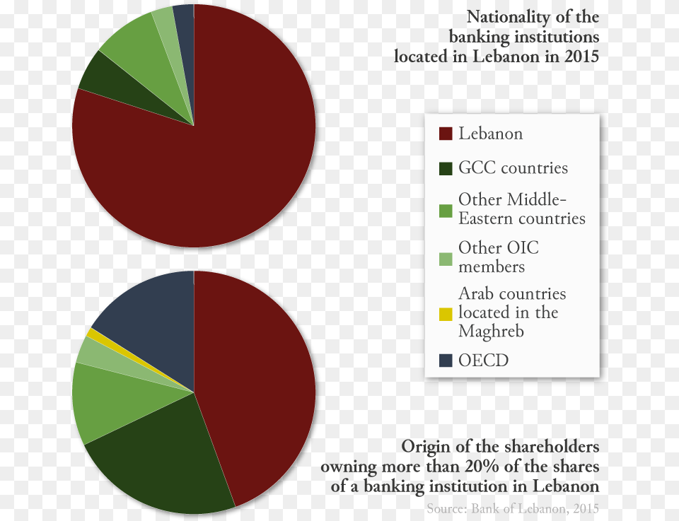 Diagram, Chart, Pie Chart Free Transparent Png