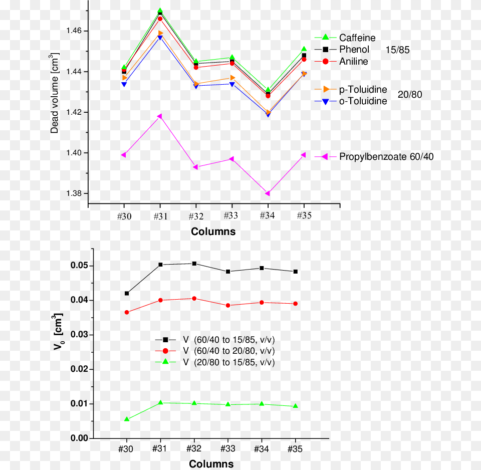 Diagram, Chart, Line Chart Free Png Download