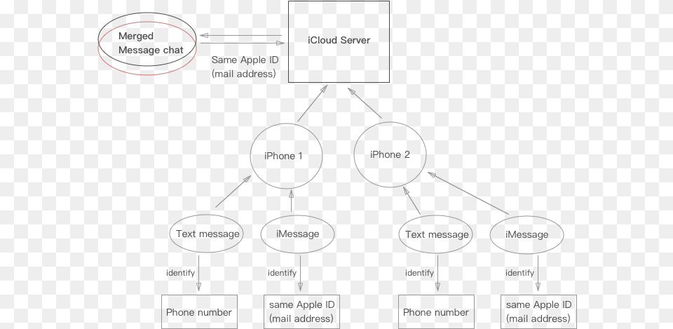 Diagram, Uml Diagram Free Png