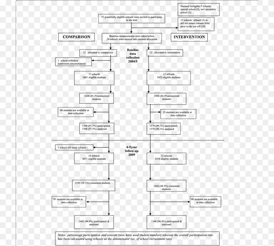 Diagram, Uml Diagram Png