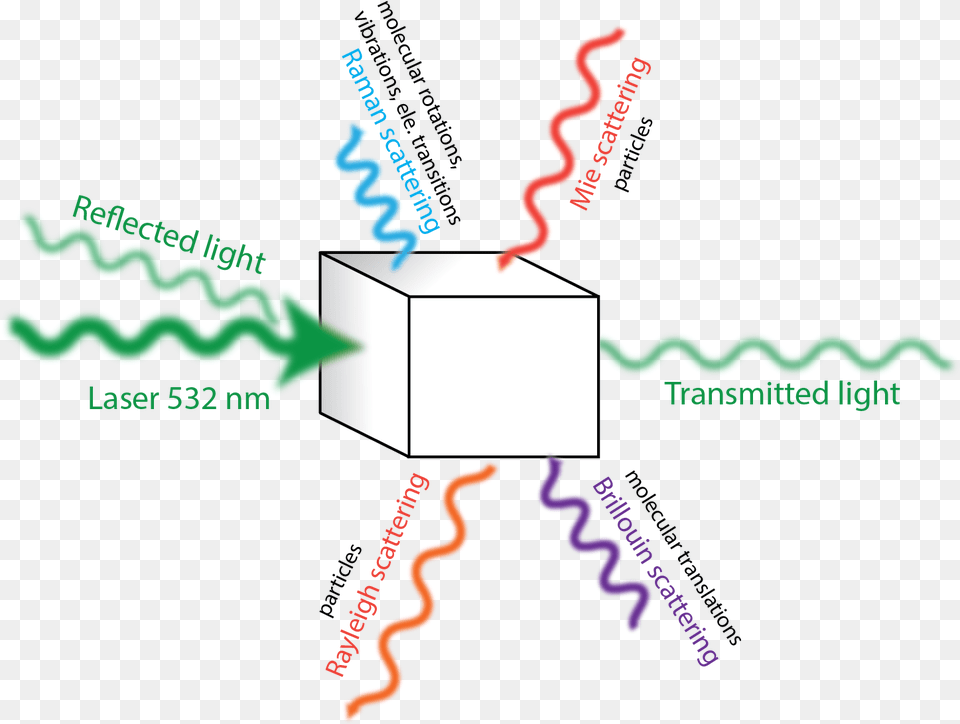 Diagram Free Png Download