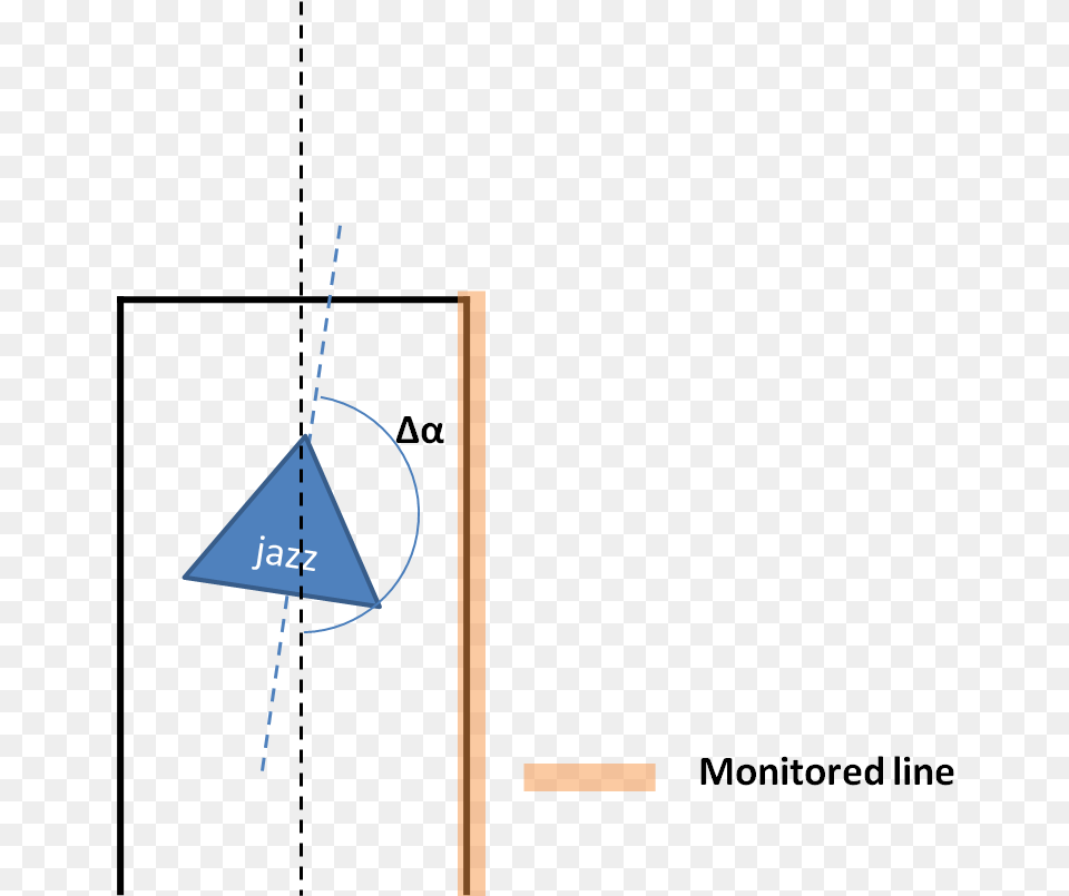 Diagram, Triangle Png Image