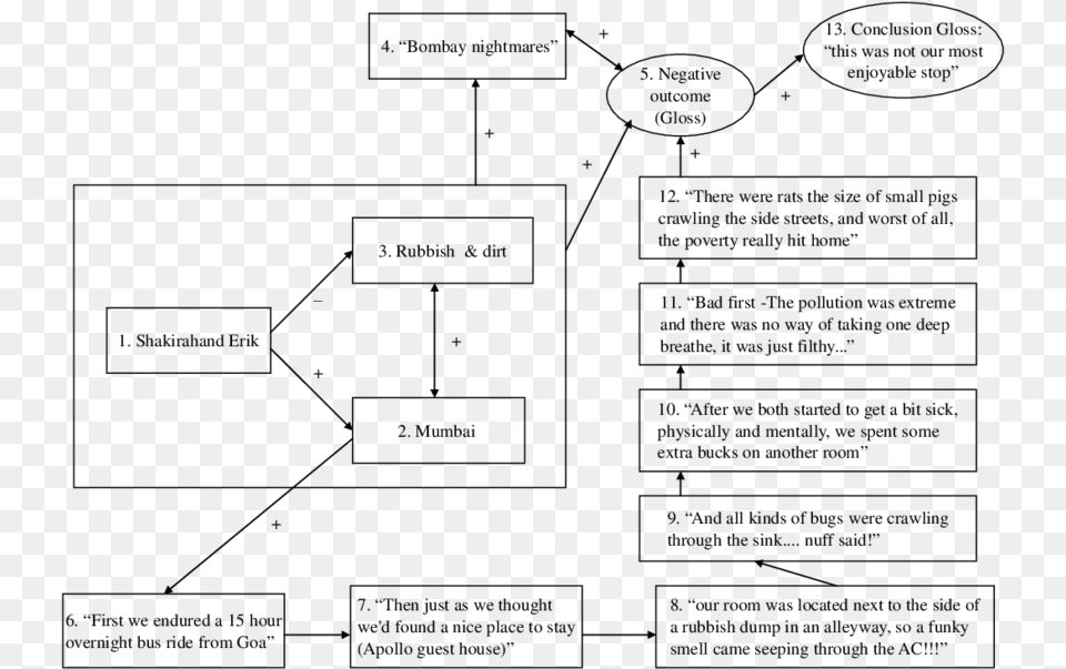 Diagram, Gray Free Transparent Png