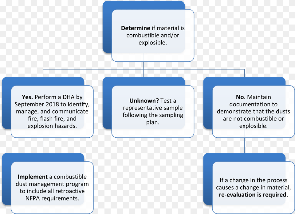 Diagram, Uml Diagram, Business Card, Paper, Text Png Image