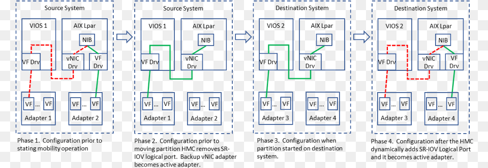 Diagram, Cad Diagram, Scoreboard, Qr Code Png Image