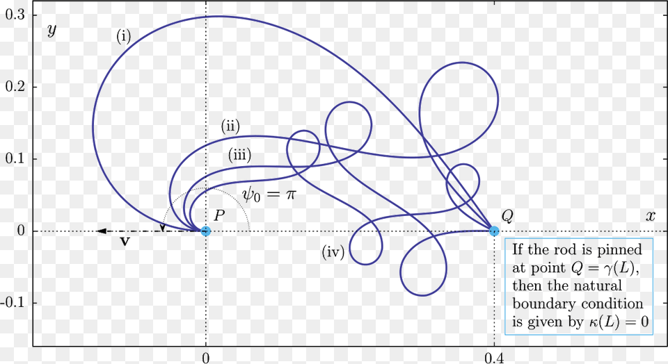 Diagram, Chart, Plot, Text Png Image