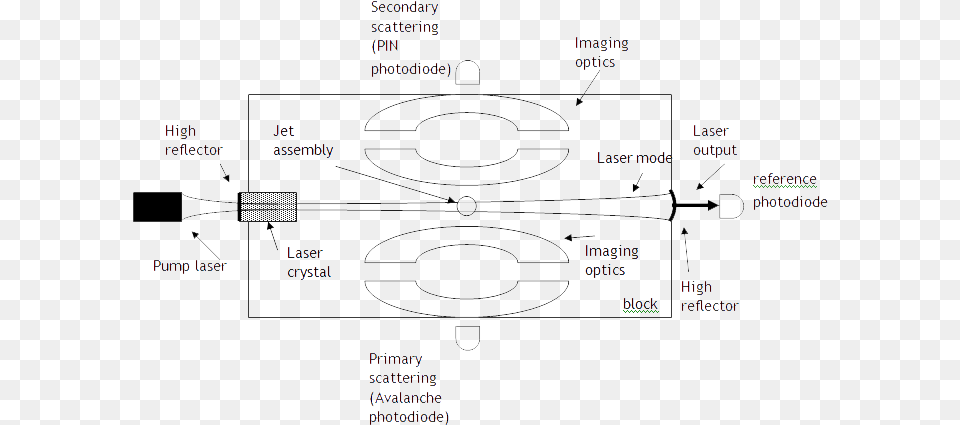 Diagram Png Image