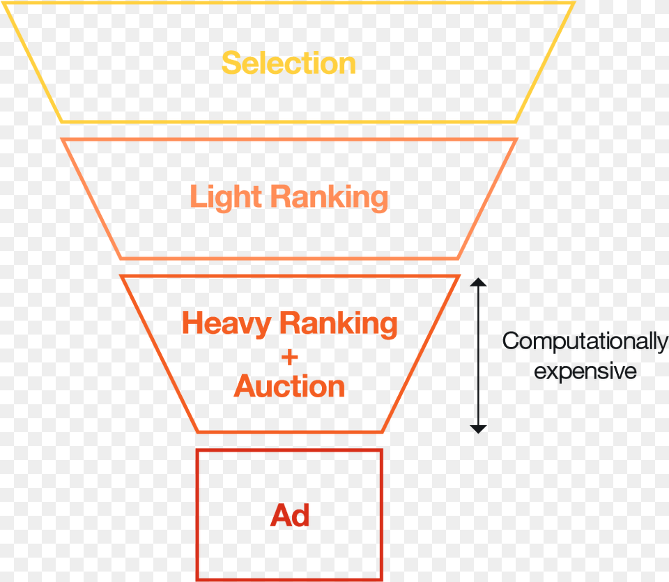 Diagram, Chart, Plot Free Png Download