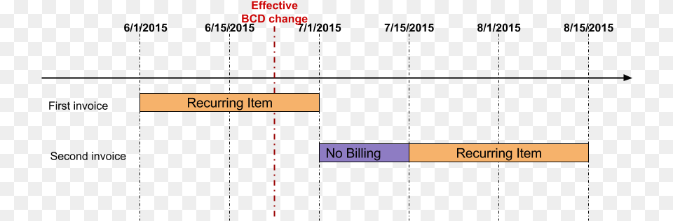 Diagram, Nature, Night, Outdoors Png