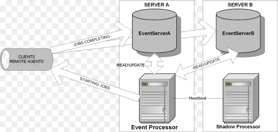 Diagram, Electronics, Hardware, Computer, Server Free Transparent Png