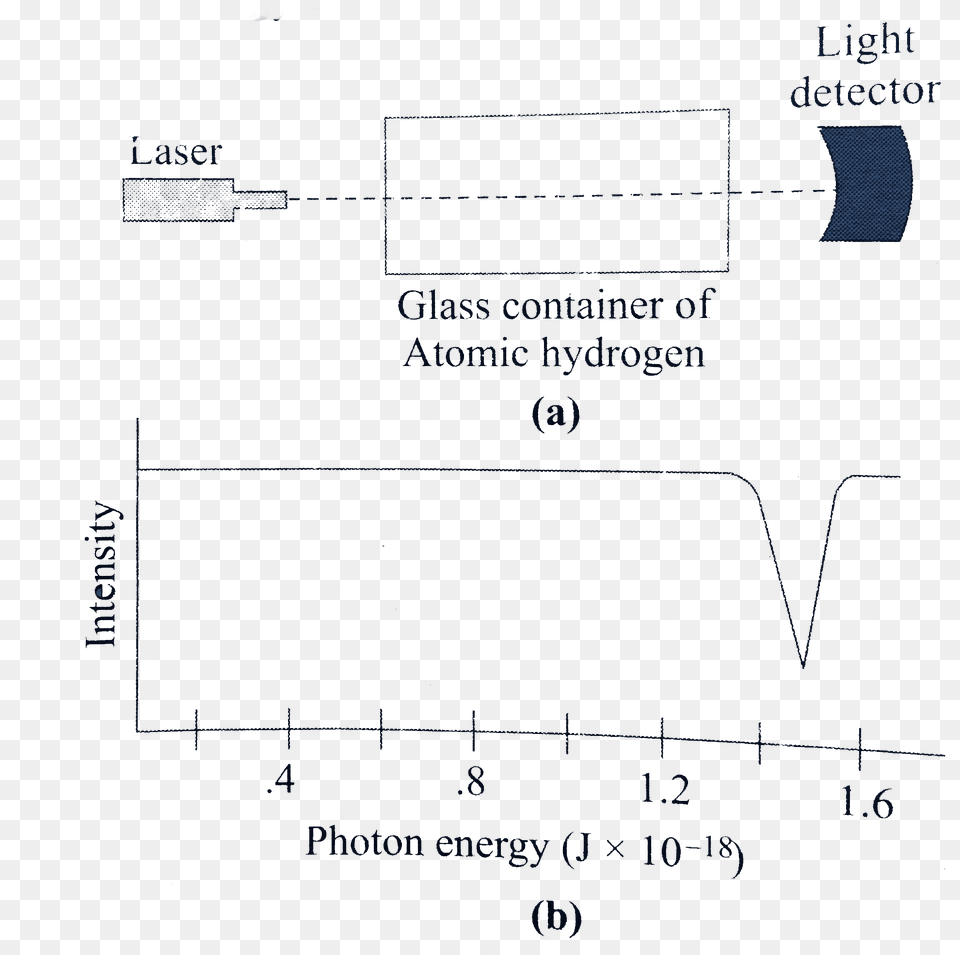 Diagram, Chart, Plot Free Png Download