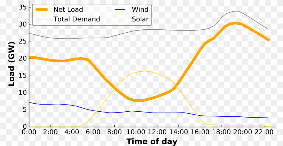 Diagram, Bow, Weapon, Chart, Plot Png