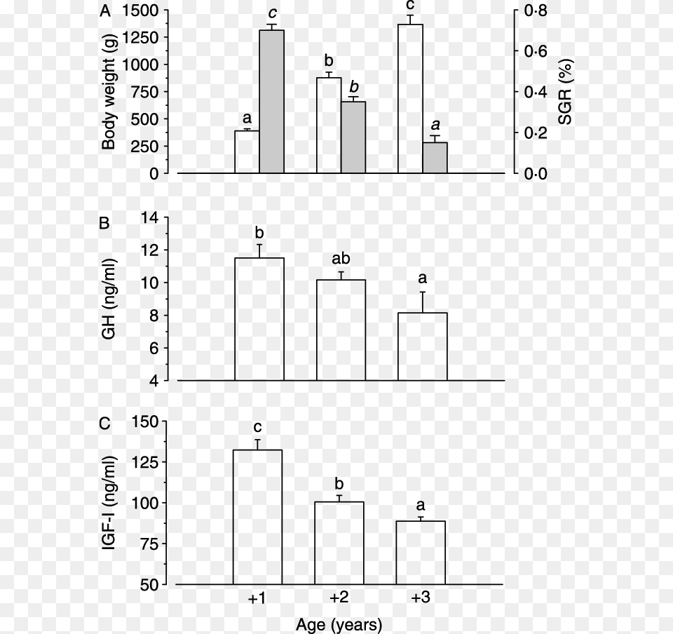 Diagram, Chart, Plot Free Png Download