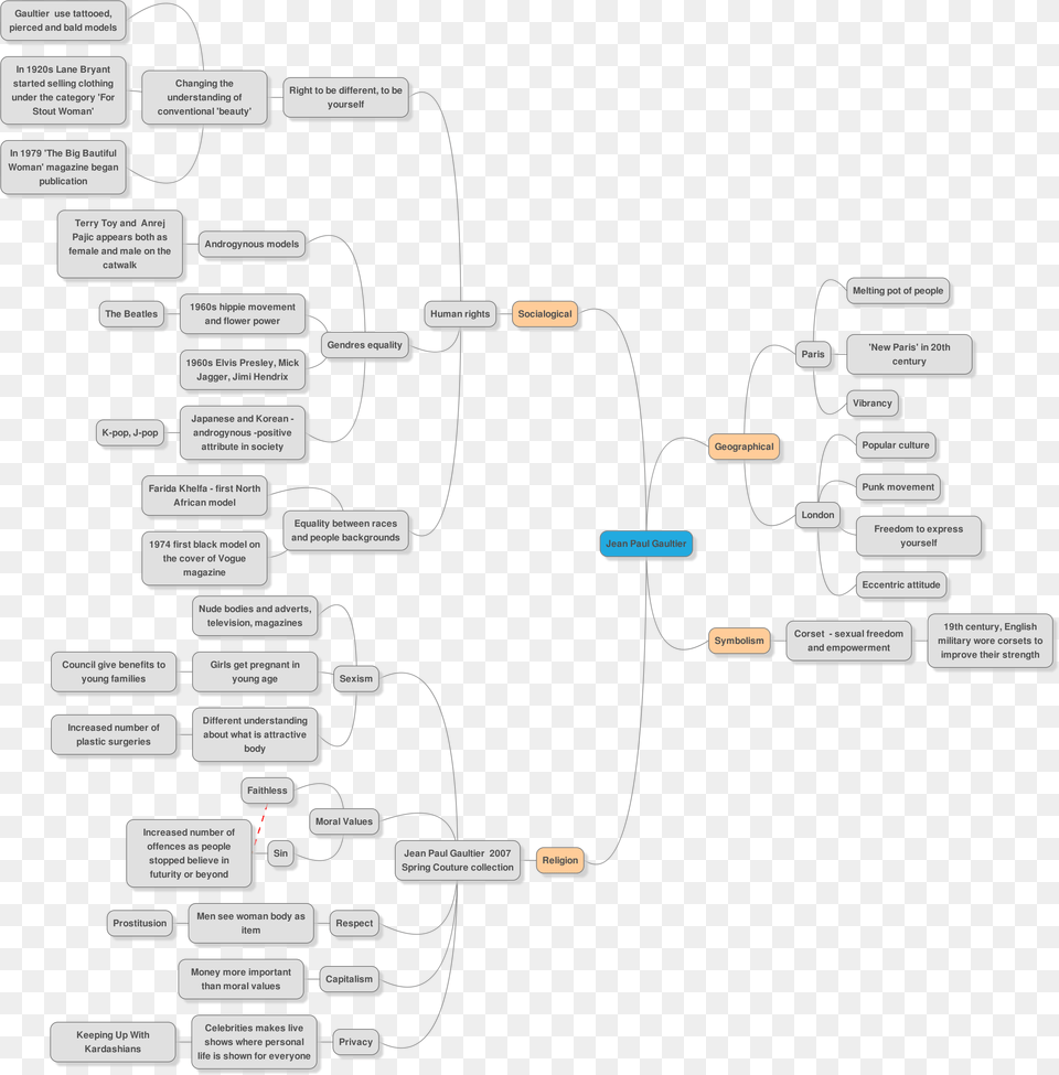 Diagram, Uml Diagram Free Png Download