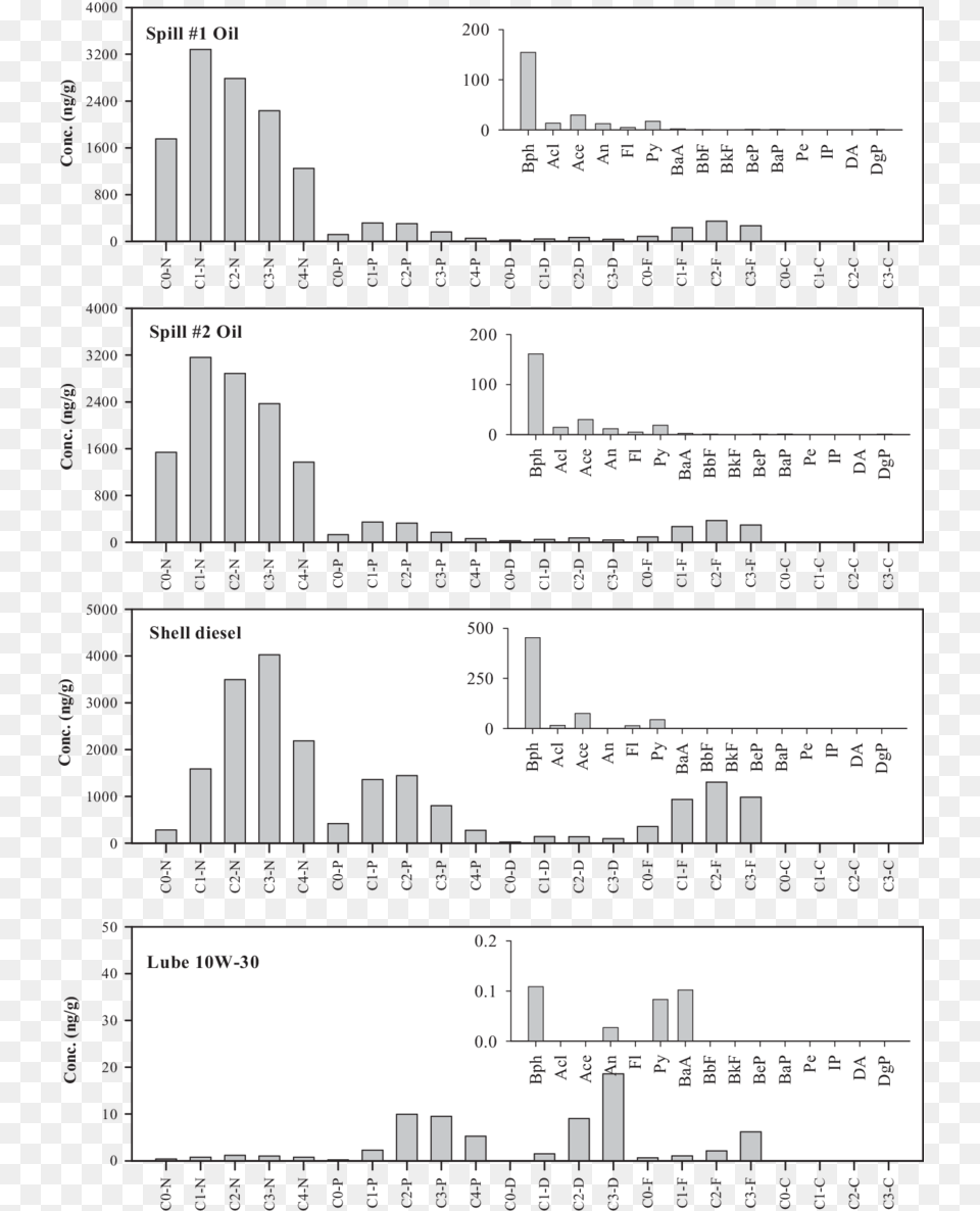 Diagram, Text Free Png