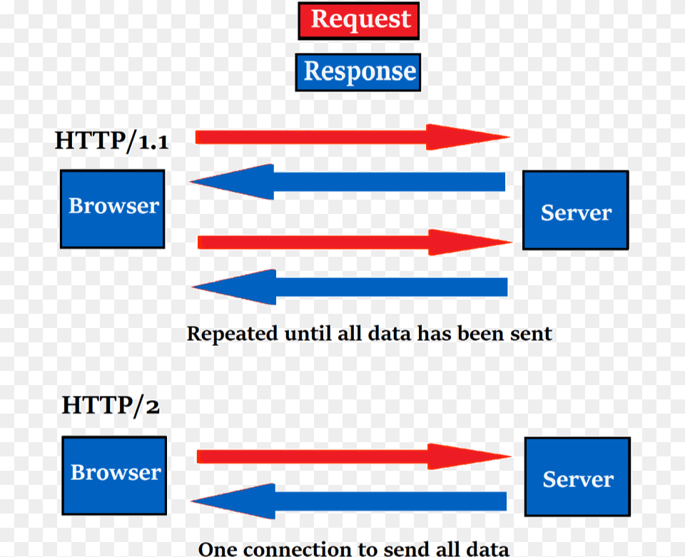 Diagram Free Transparent Png