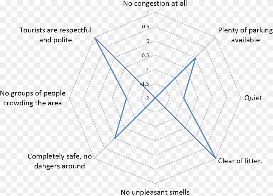 Diagram Png
