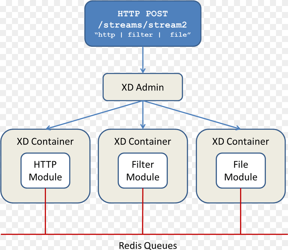 Diagram, Uml Diagram Free Png