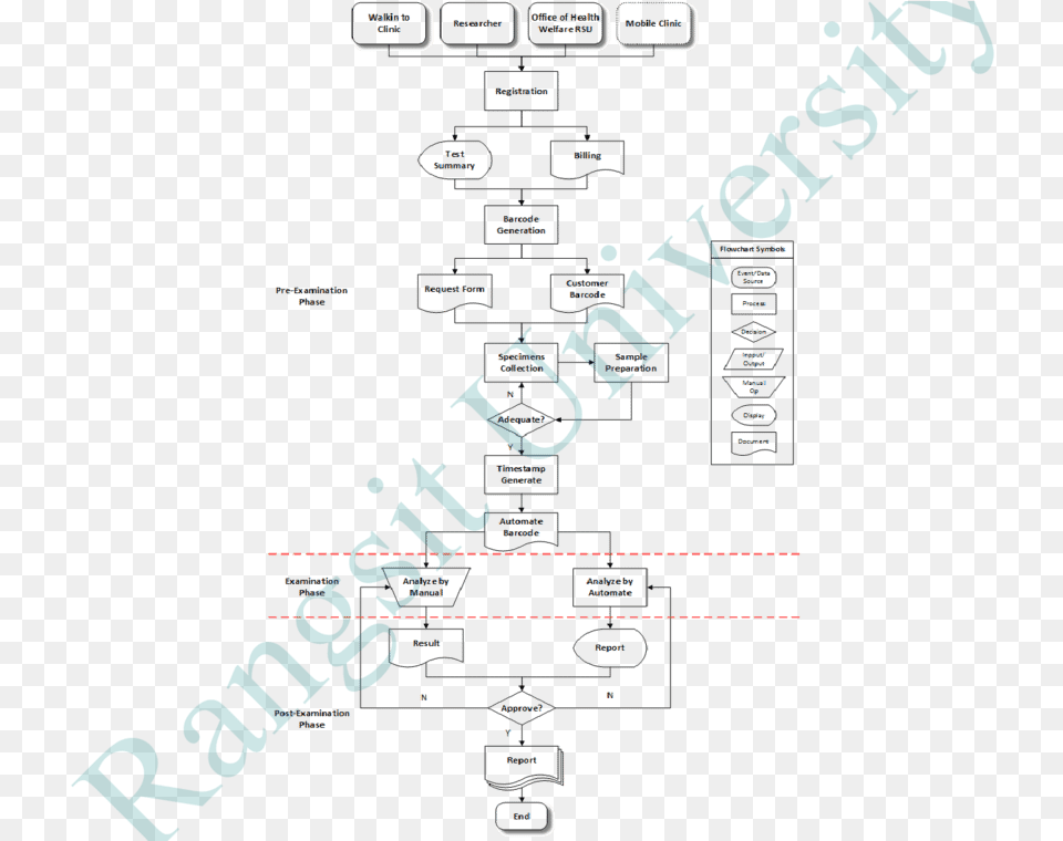 Diagram Free Png Download