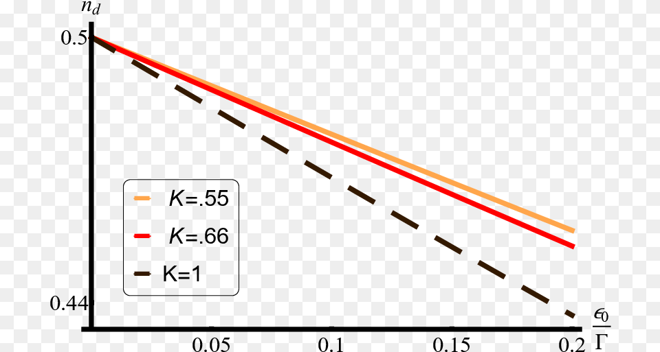 Diagram, Road, Light, Blade, Dagger Png Image