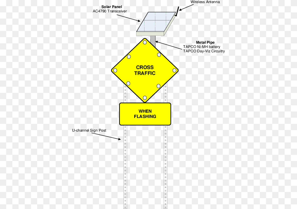 Diagram, Bus Stop, Outdoors, Sign, Symbol Free Transparent Png