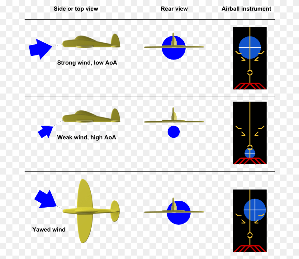 Diagram, Aircraft, Airplane, Transportation, Vehicle Free Png Download