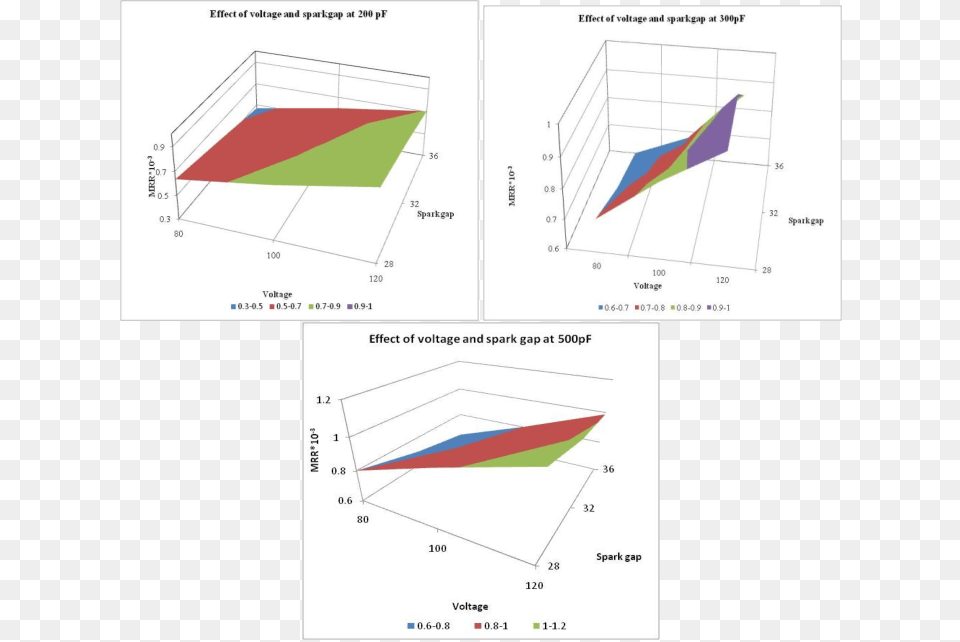 Diagram, Chart Free Transparent Png