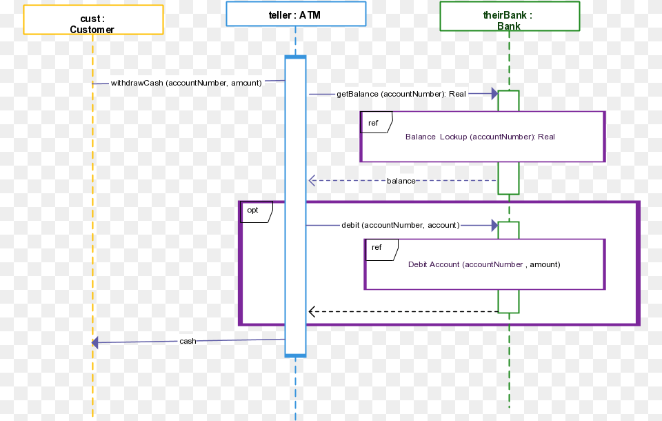 Diagram, Uml Diagram Free Png Download