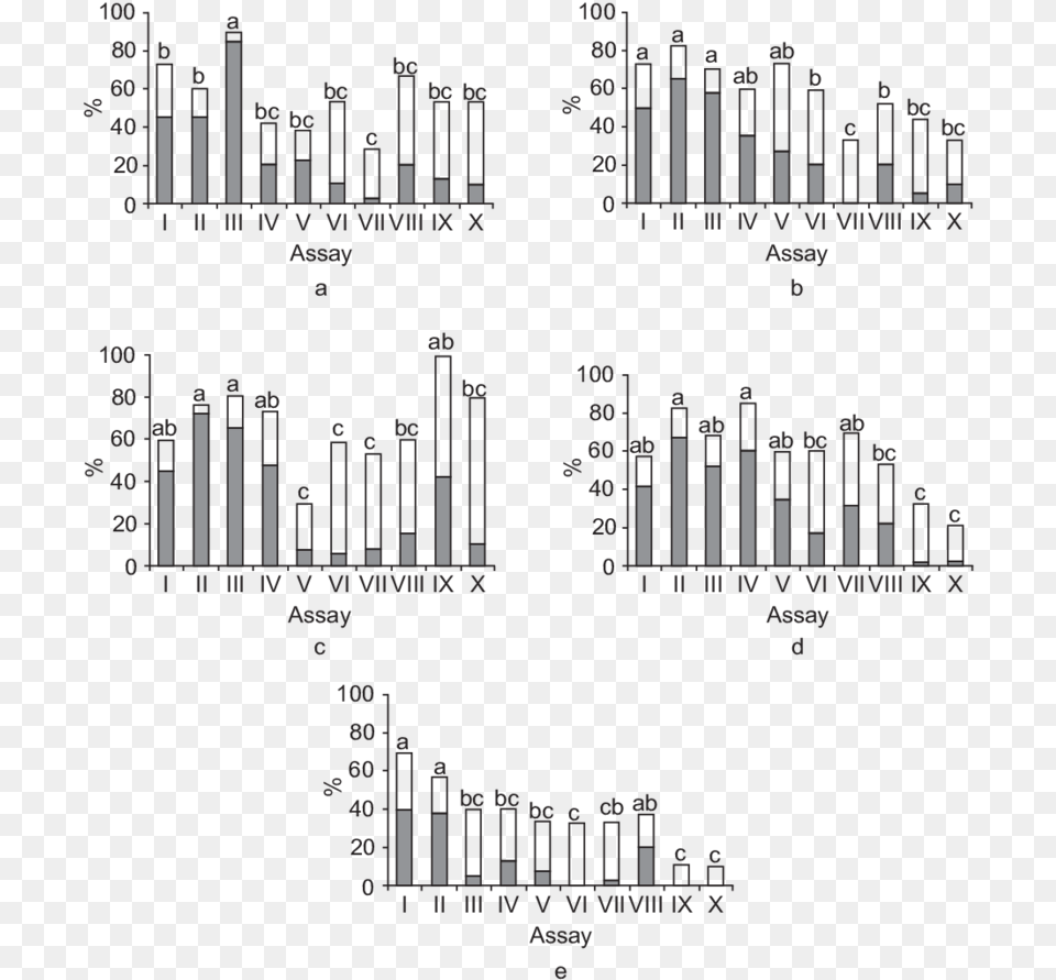 Diagram, Text, Scoreboard Free Png