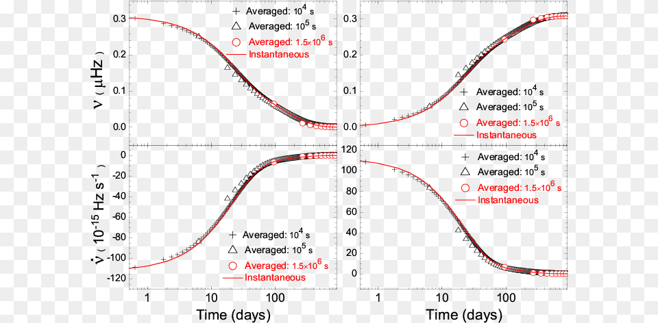 Diagram, Nature, Outdoors, Night, Plot Png