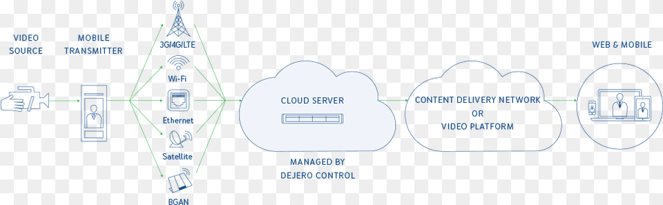 Diagram, Person Free Png