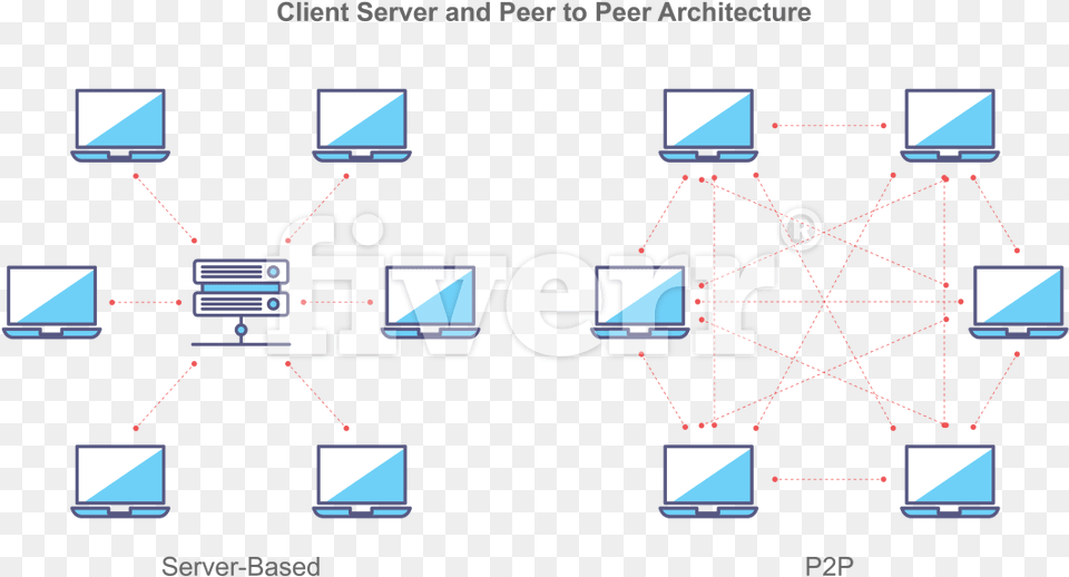 Diagram, Network, Computer, Electronics, Pc Png Image