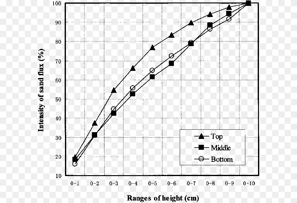 Diagram, Gray Free Transparent Png