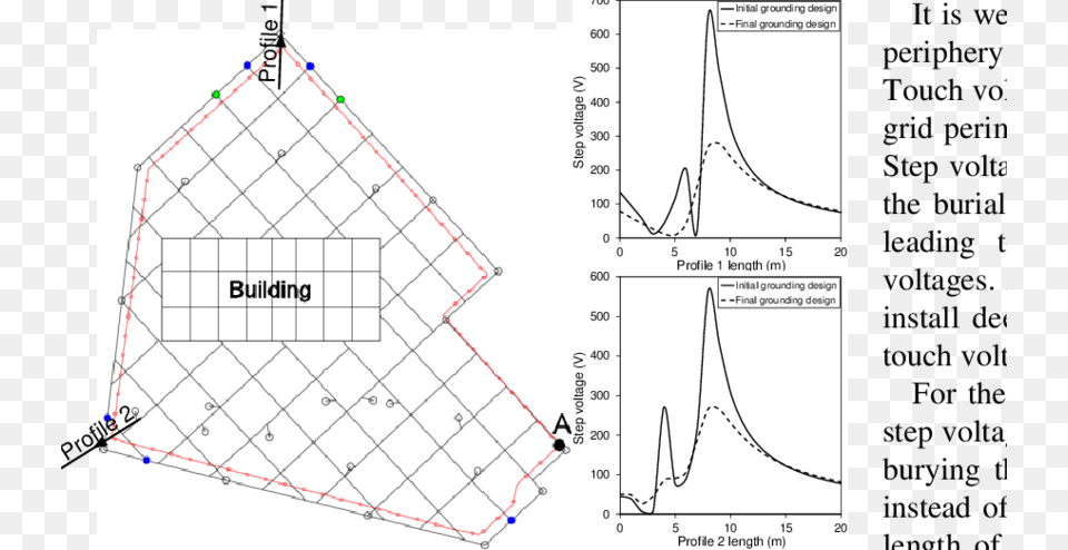 Diagram, Chart, Plot Png