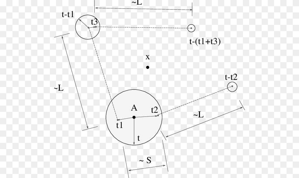 Diagram, Sphere Free Transparent Png