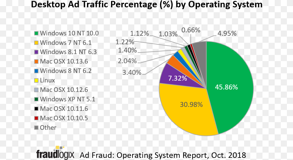 Diagram, Chart, Pie Chart Png