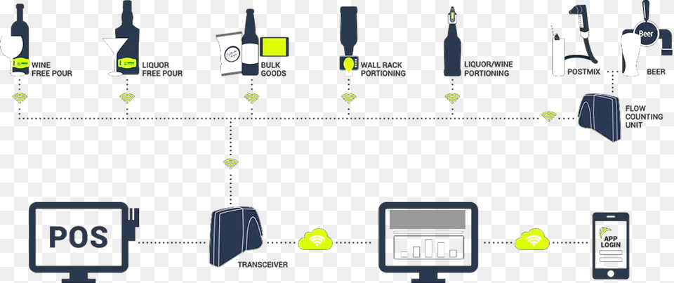 Diagram, Computer Hardware, Electronics, Hardware, Mobile Phone Png