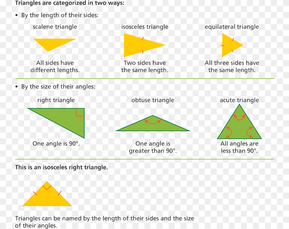 Diagram, Triangle Png