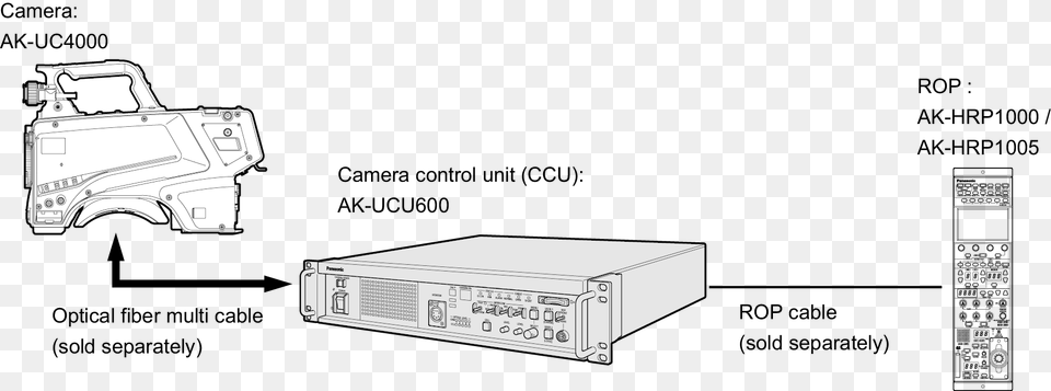 Diagram, Computer Hardware, Electronics, Hardware, Car Free Png