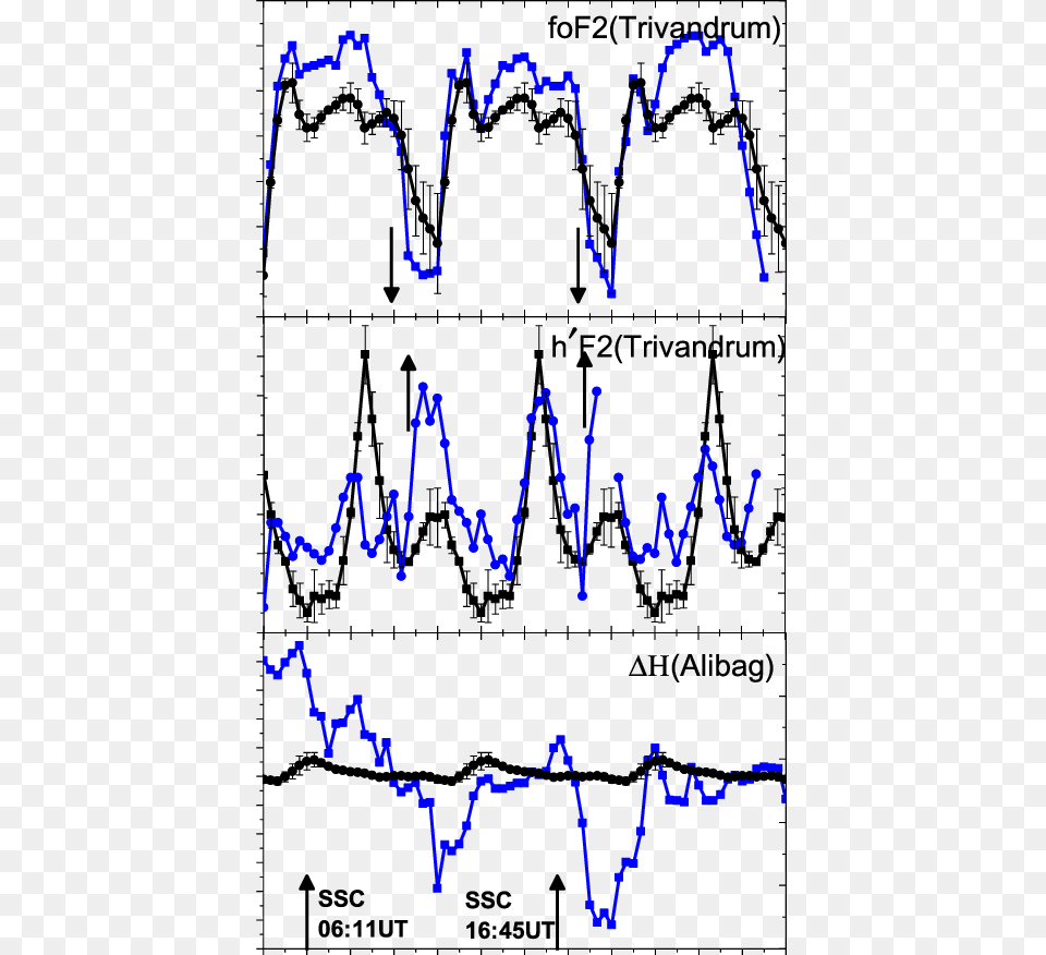 Diagram, Chart, Plot Png